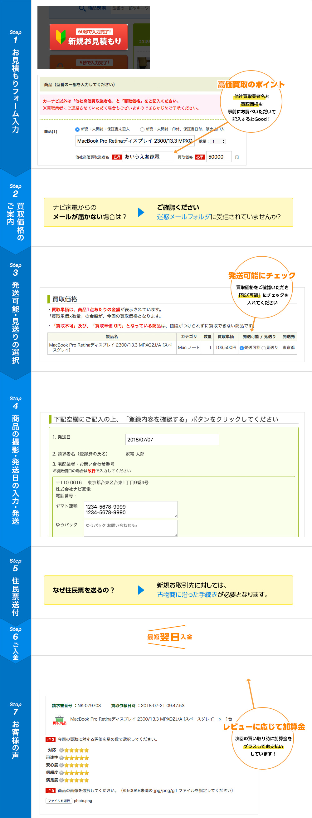 買い取りの流れ