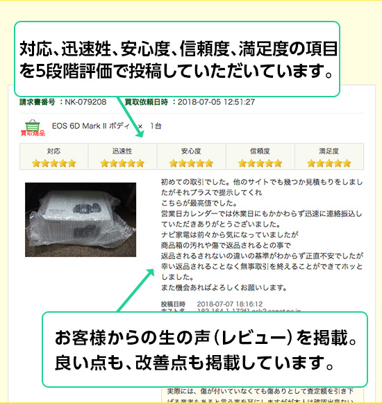 安心のレビューシステム